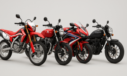 Honda Bike Price in Bangladesh