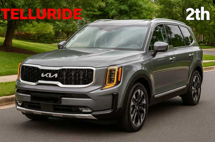 Kia Telluride 2026: A Comprehensive Look at the Redesigned Three-Row SUV
